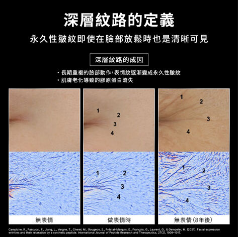 P-TIOX 超胜肽抗皺逆時無痕霜