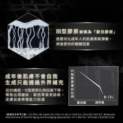 三重原生膠原彈嫩精華