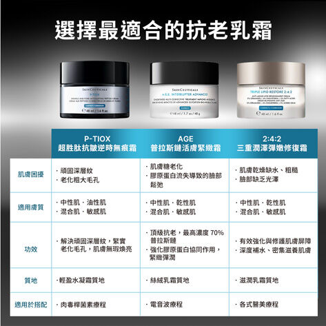 P-TIOX 超胜肽抗皺逆時無痕霜