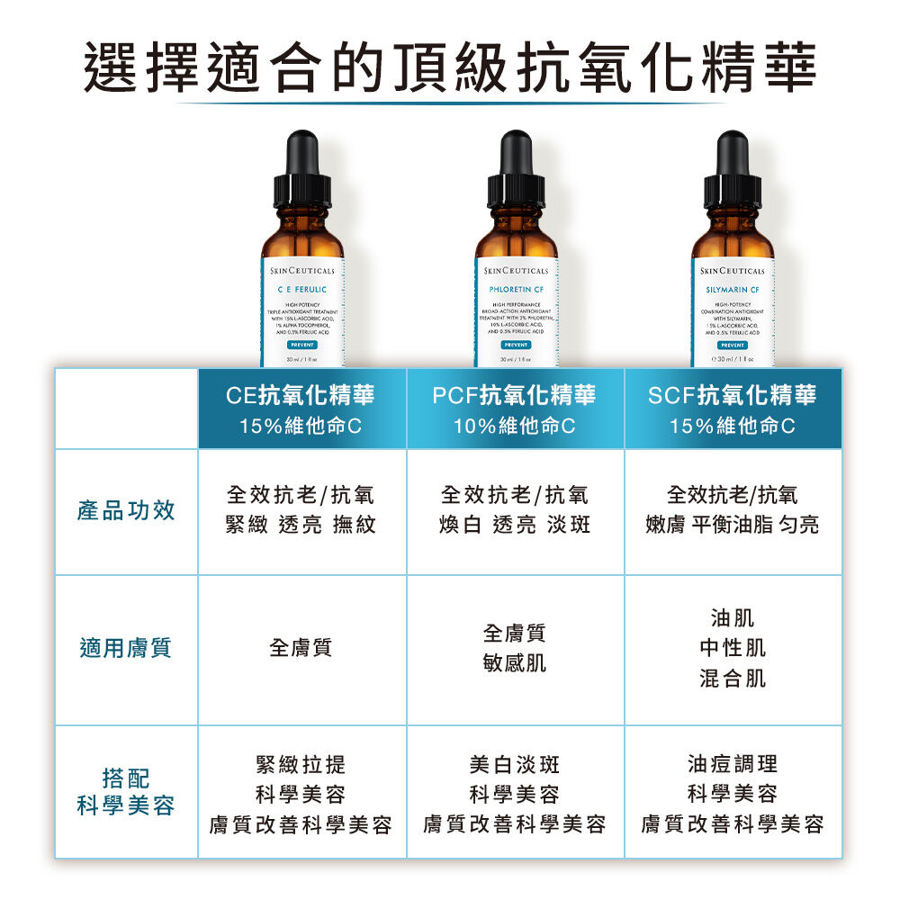 超濃度CE緊緻修護抗氧化精華