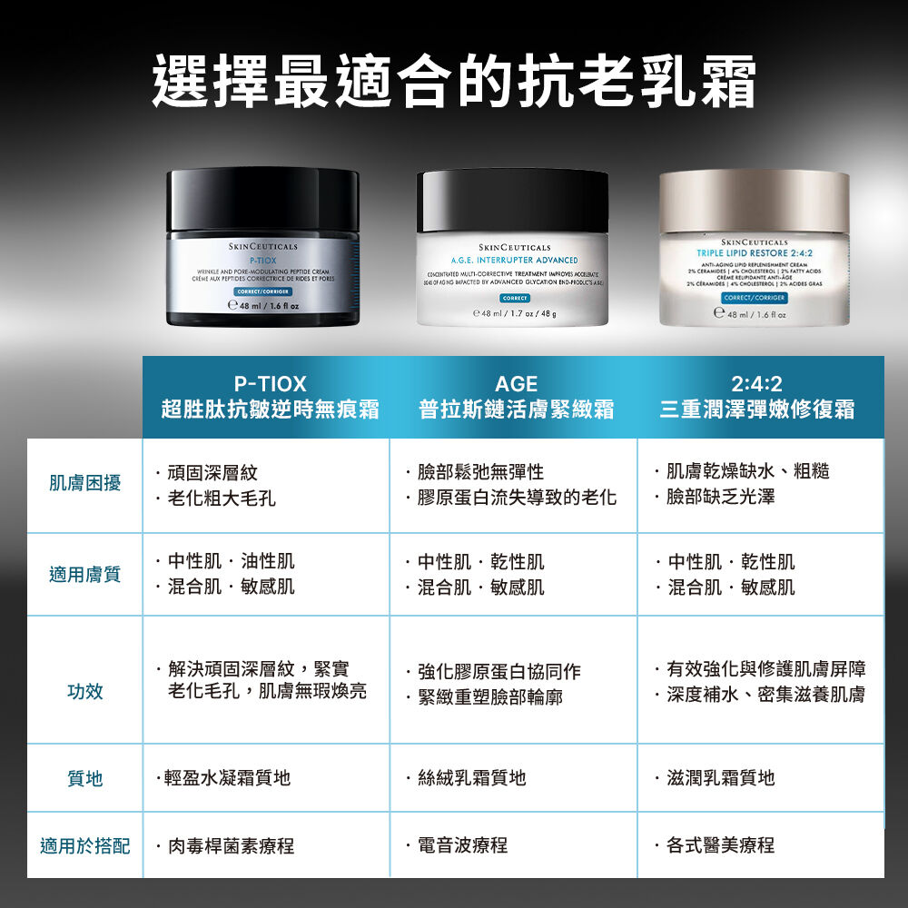 P-TIOX 超胜肽抗皺逆時無痕霜