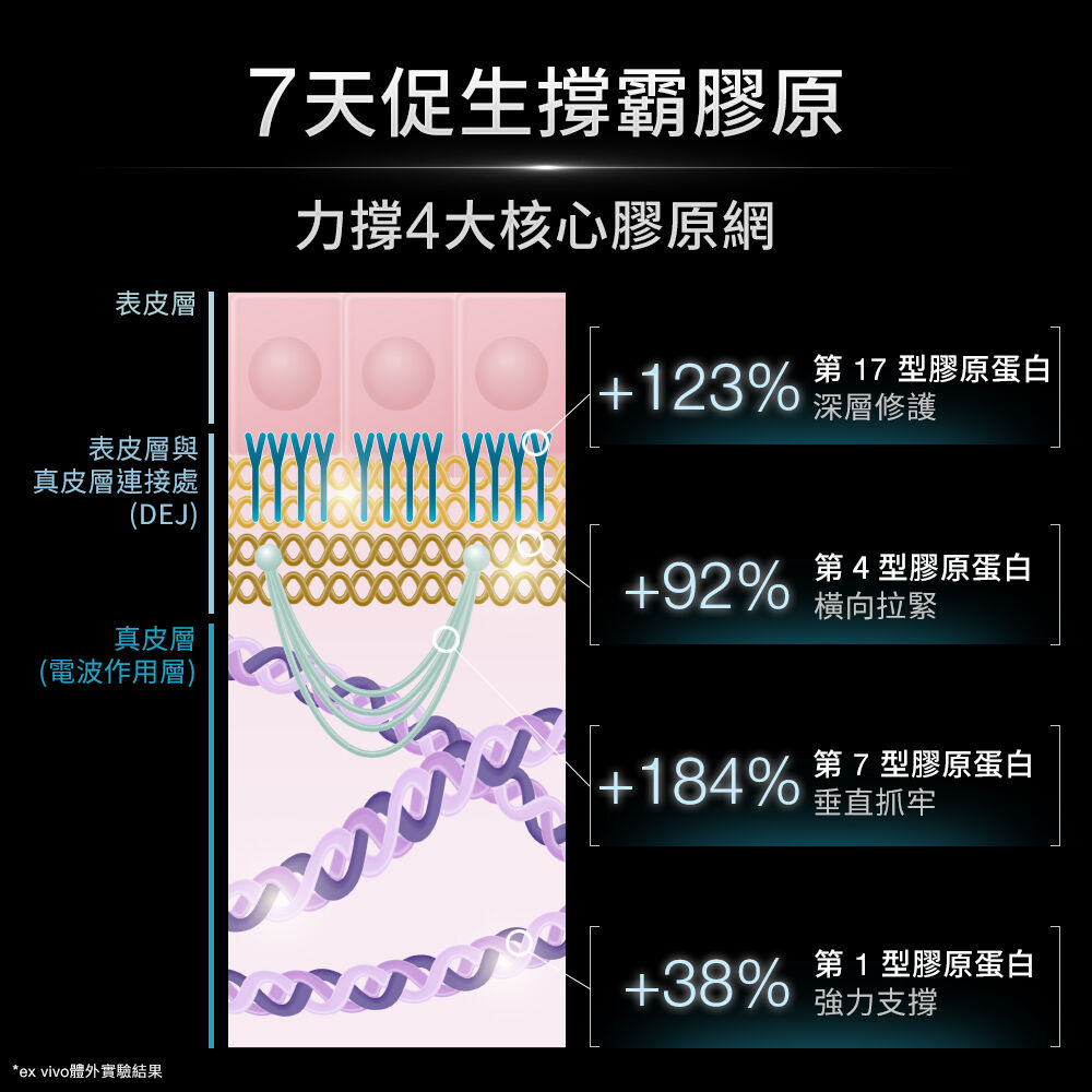 A.G.E.極效賦活緊緻精華