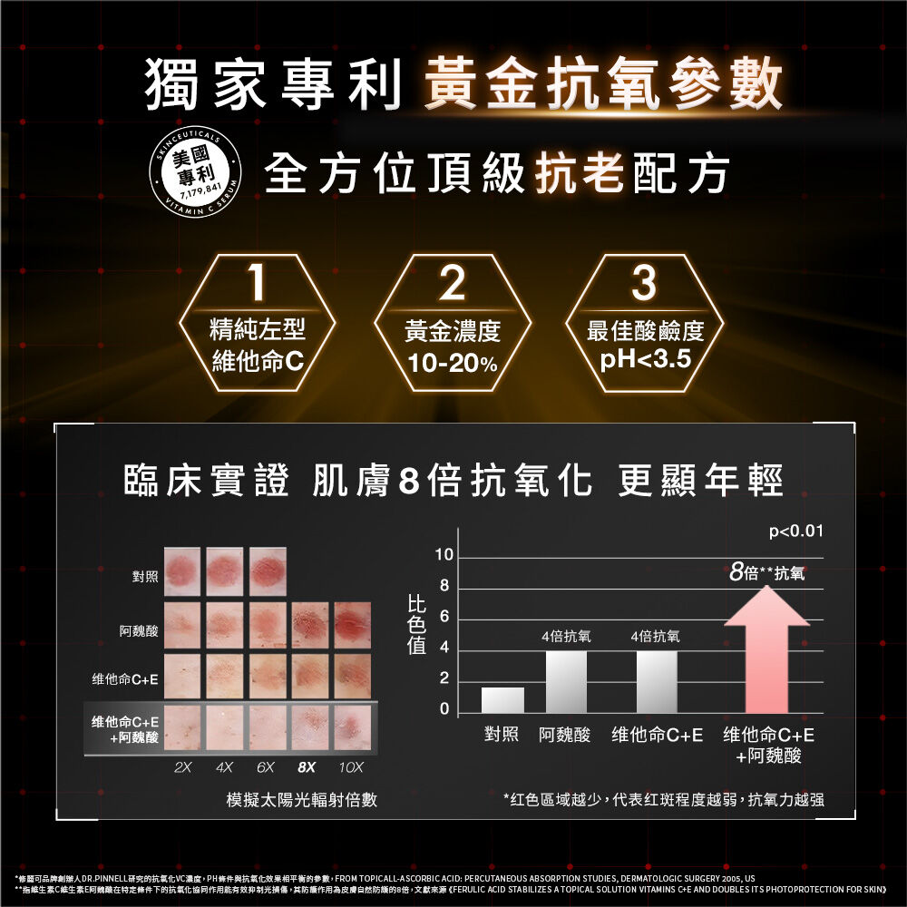 超濃度CE緊緻修護抗氧化精華