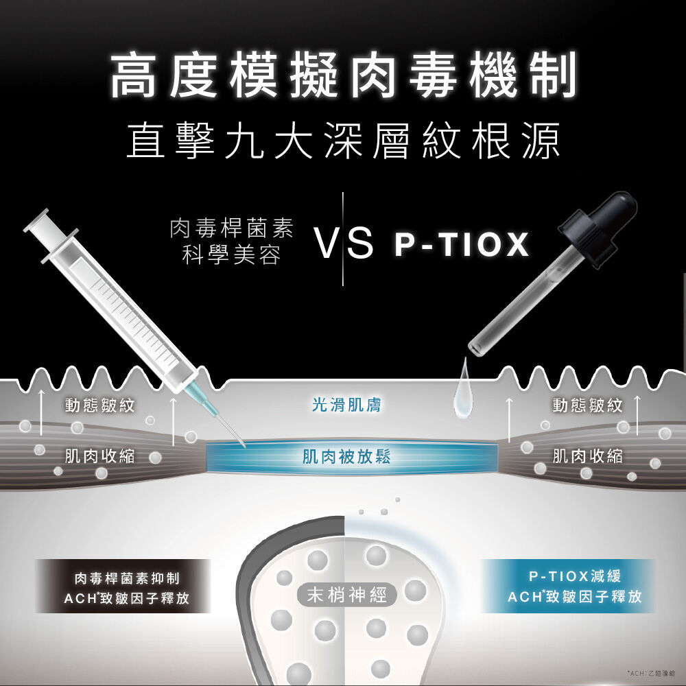 P-TIOX超胜肽抗皺極光精華