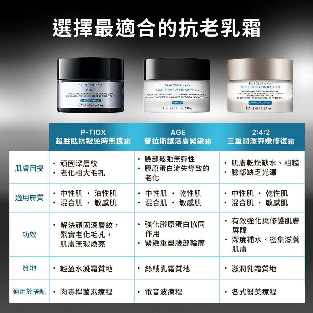 P-TIOX 超胜肽抗皺逆時無痕霜
