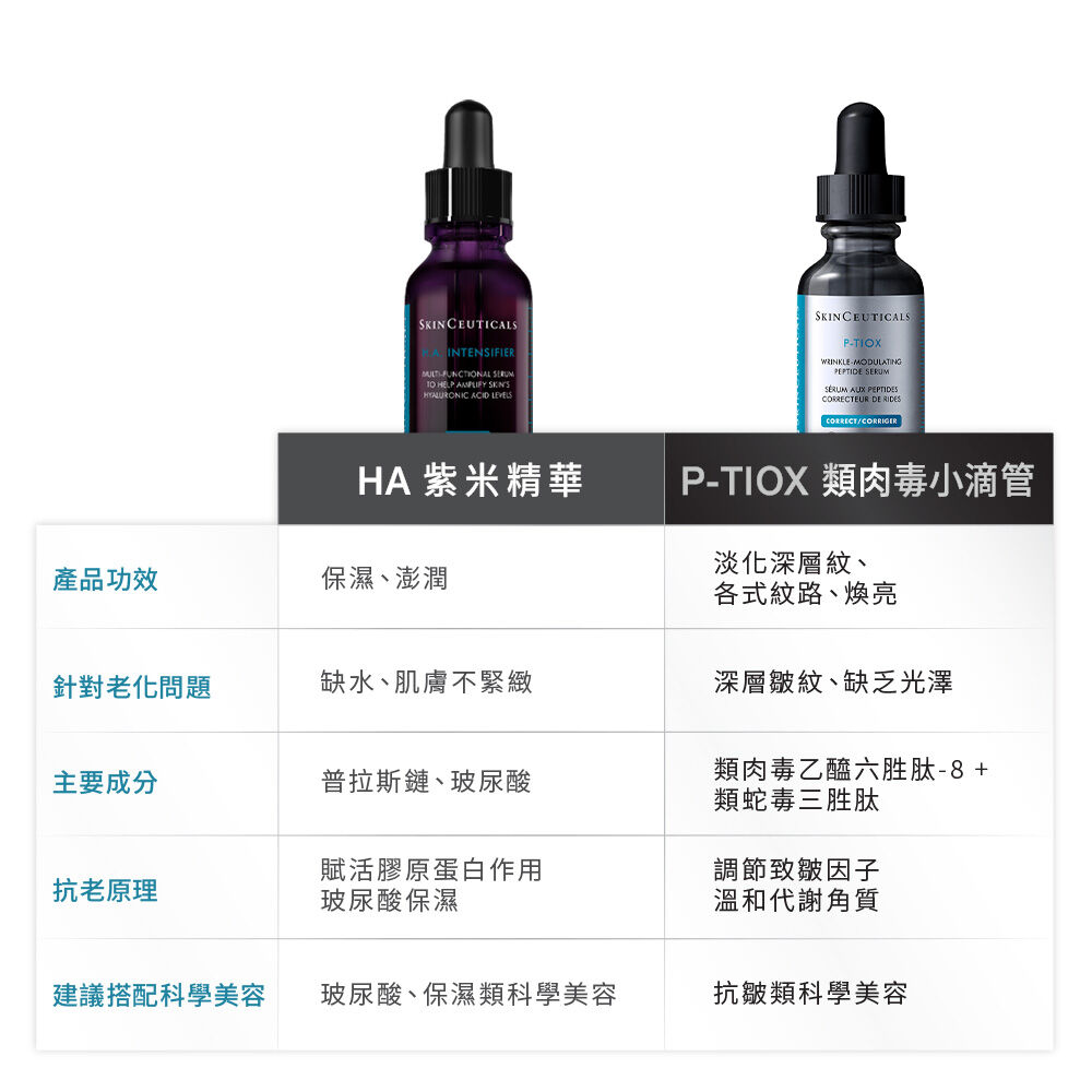 P-TIOX超胜肽抗皺極光精華