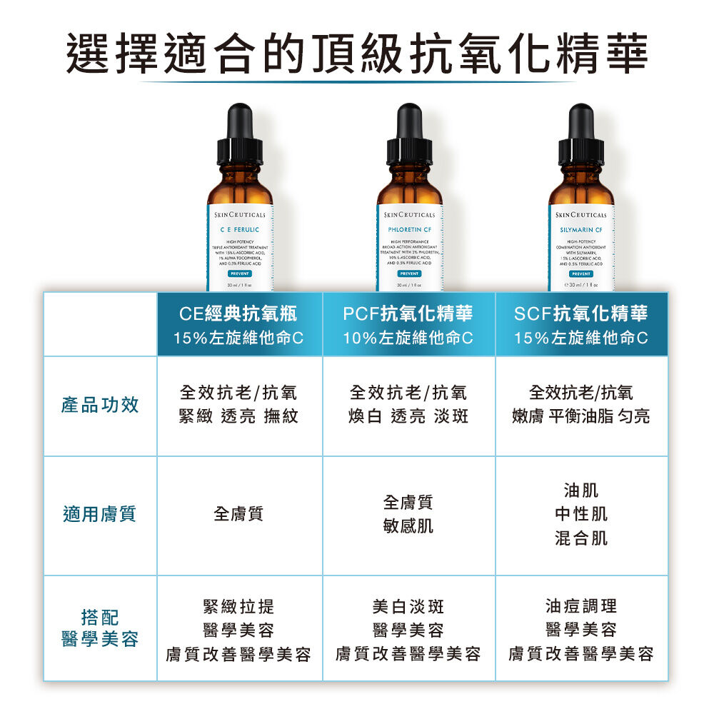超濃度CE緊緻修護抗氧化精華